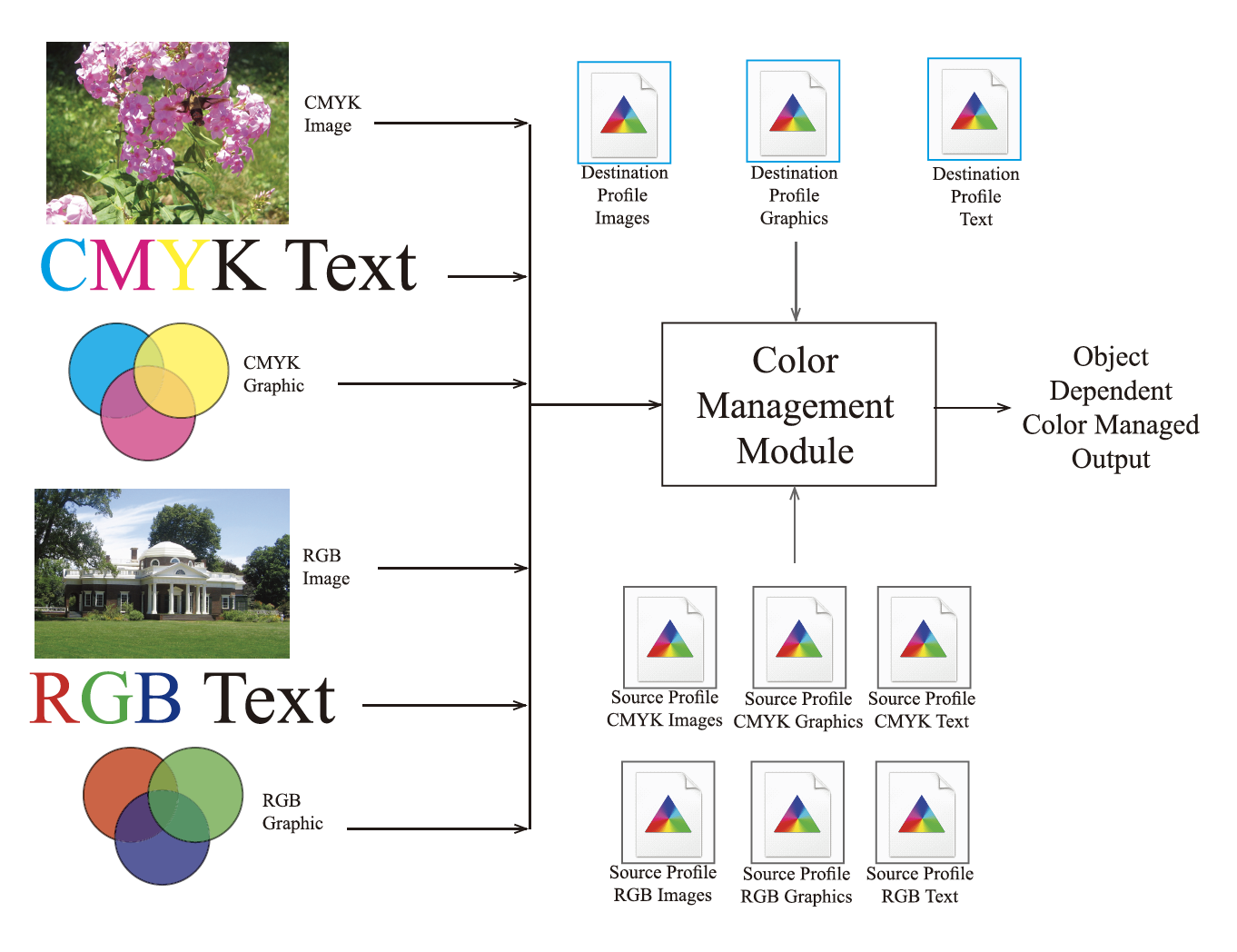 _images/cm-fig6.png